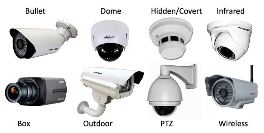 Types of CCTV Cameras